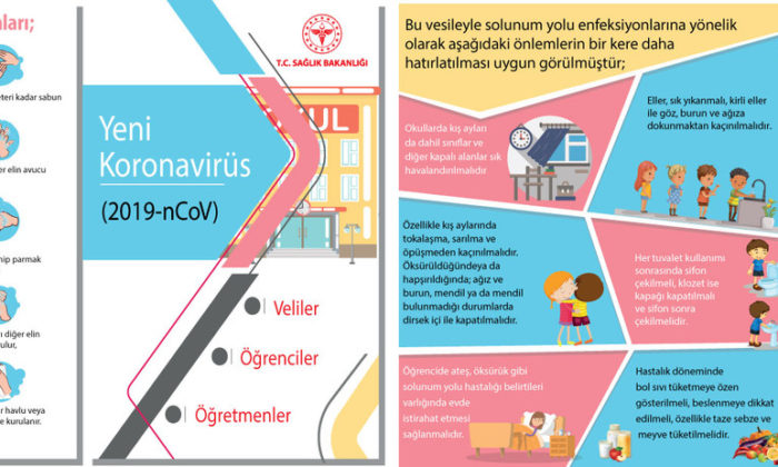 Koronavirüsten Korunma Afişler