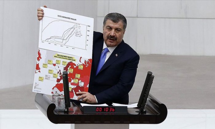 Koronavirüs Salgınında Son Durum !