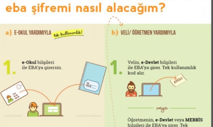 Eba Şifresi Nasıl Alınır?