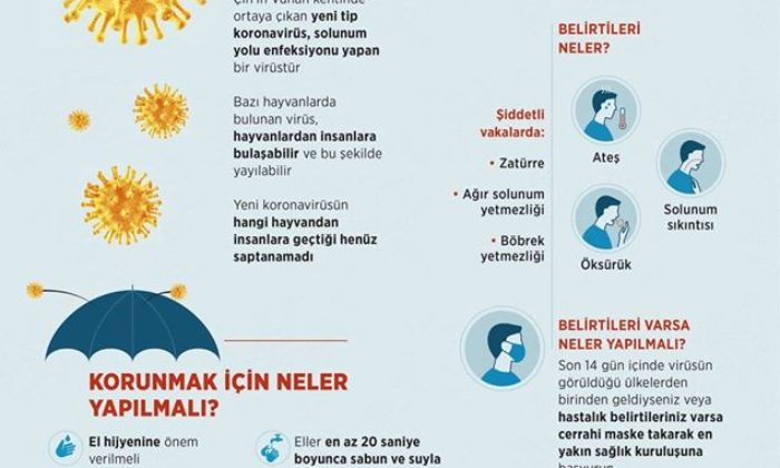 Yeni Tip Koronavirüs Hakkında Bilinmesi Gerekenler