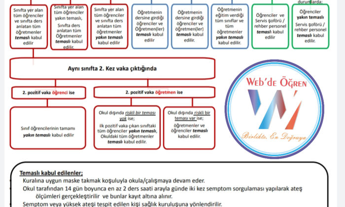 Okullarda Pozitif Vaka Çıkması Durumunda Yapılması Gereken Uygulamalar