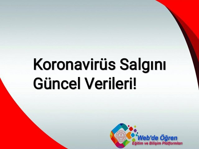 Koronavirüs Salgını Verileri Paylaşıldı!