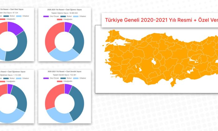 Örgün Eğitim İstatistikleri Yayında