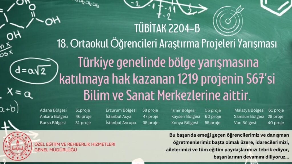 “TÜBİTAK 2204 – B 18. Ortaokul Öğrencileri Araştırma Projeleri Bölge Finallerinde Bilsem’ler Öne Çıktı”
