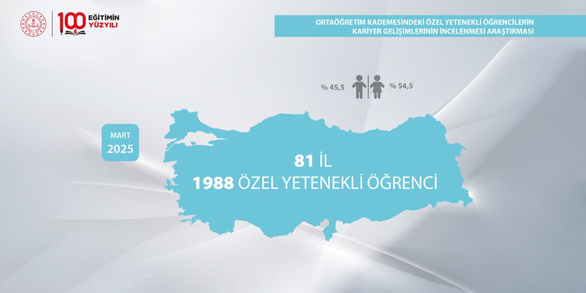 BİLSEM ÖĞRENCİLERİNİN