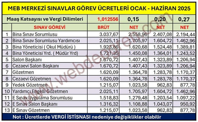 2025 LGS Ne Zaman Yapılacak? Öğretmen Başvuruları ve Güncel Ücretler
