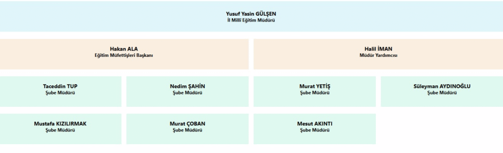 İnceleme Başlatılan İl Müdür Yardımcısı Görevden Alındı
