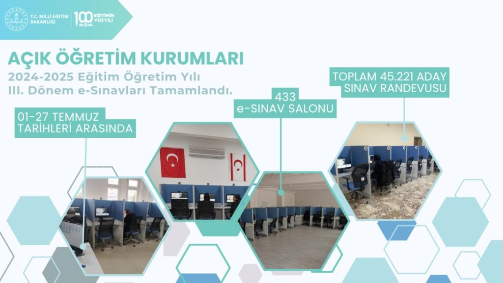 Açık Öğretim Okulları (Ortaokul/Lise) III. Dönem E-Sınavları Tamamlandı