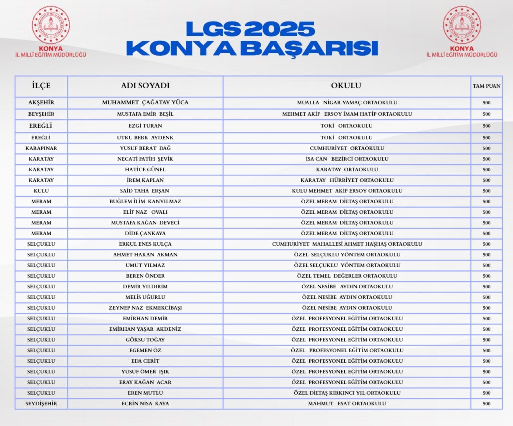 Konya, LGS 2025’e Damgasını Vurdu: 29 Öğrenci 500 Tam Puan Aldı