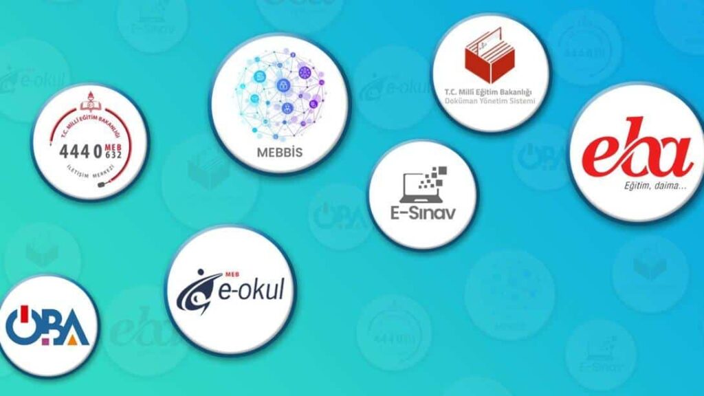Meb E-Devlet Üzerindeki Dijital Hizmetleriyle Türkiye’nin Başarısına Katkı Sundu