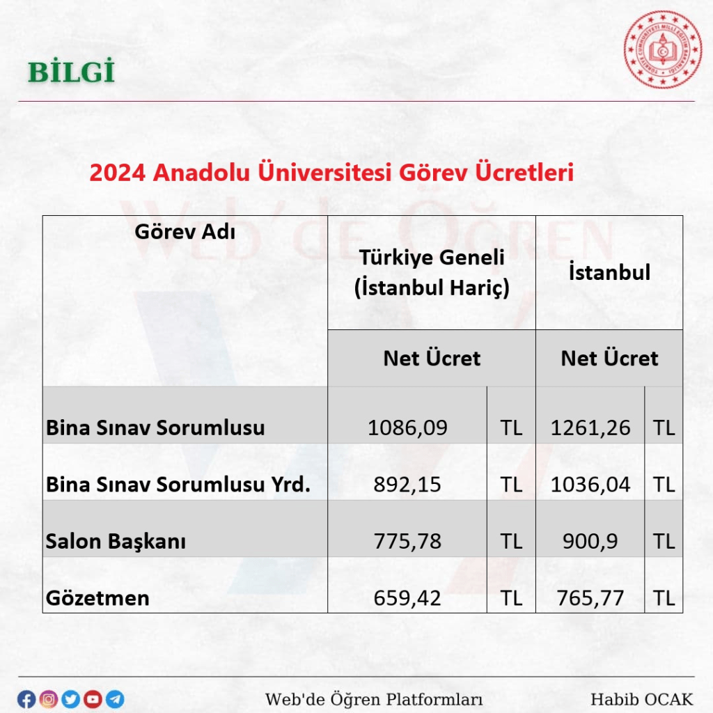 Anadolu Üniversitesinden Yeni Sınav Görevi ve Güncel Ücretler