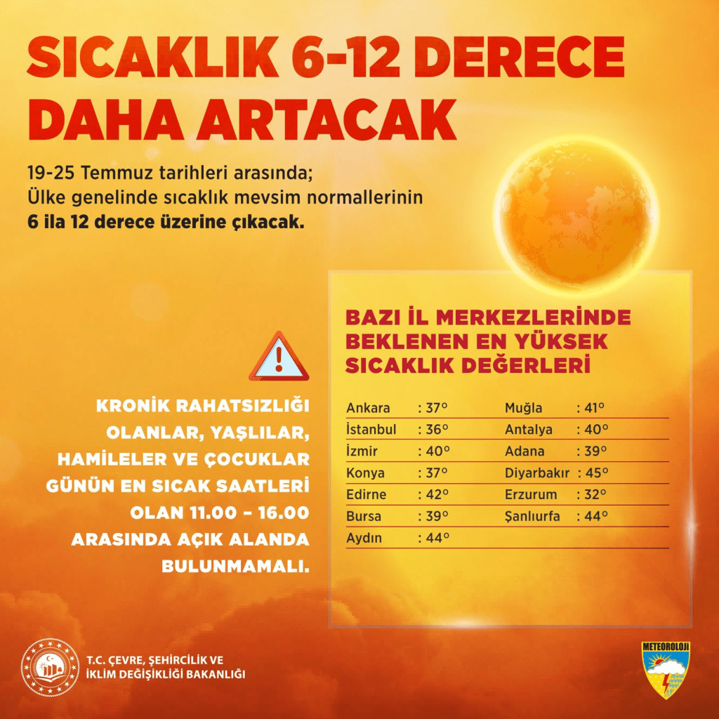 Sıcaklıklar 12 Dereceye Kadar Artıyor