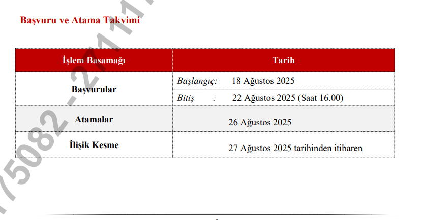 2025 Ağustos Her İkisi de Sözleşmeli Öğretmenlerin Aile Birlikteliğine Bağlı İller Arası Yer Değiştirme Duyurusu